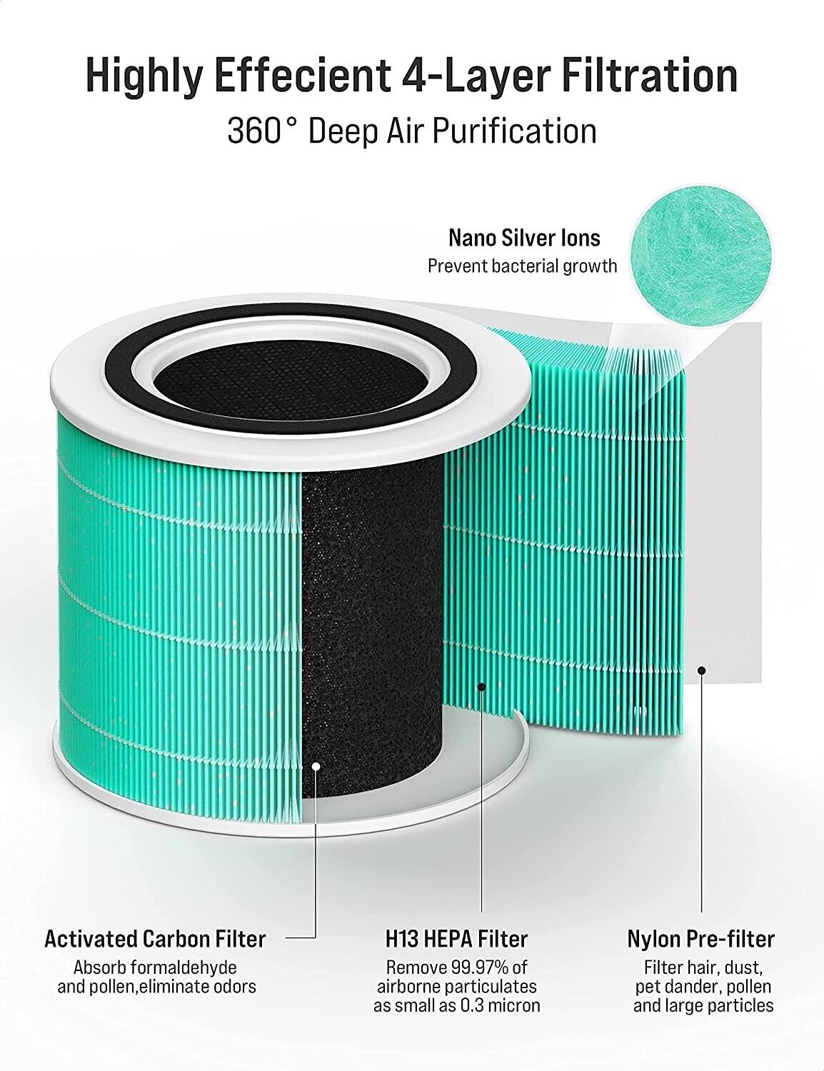 TOPPIN 600 ft² air purifier AP003 Child Lock, 3 Fan Speeds H13 True HEPA Filter