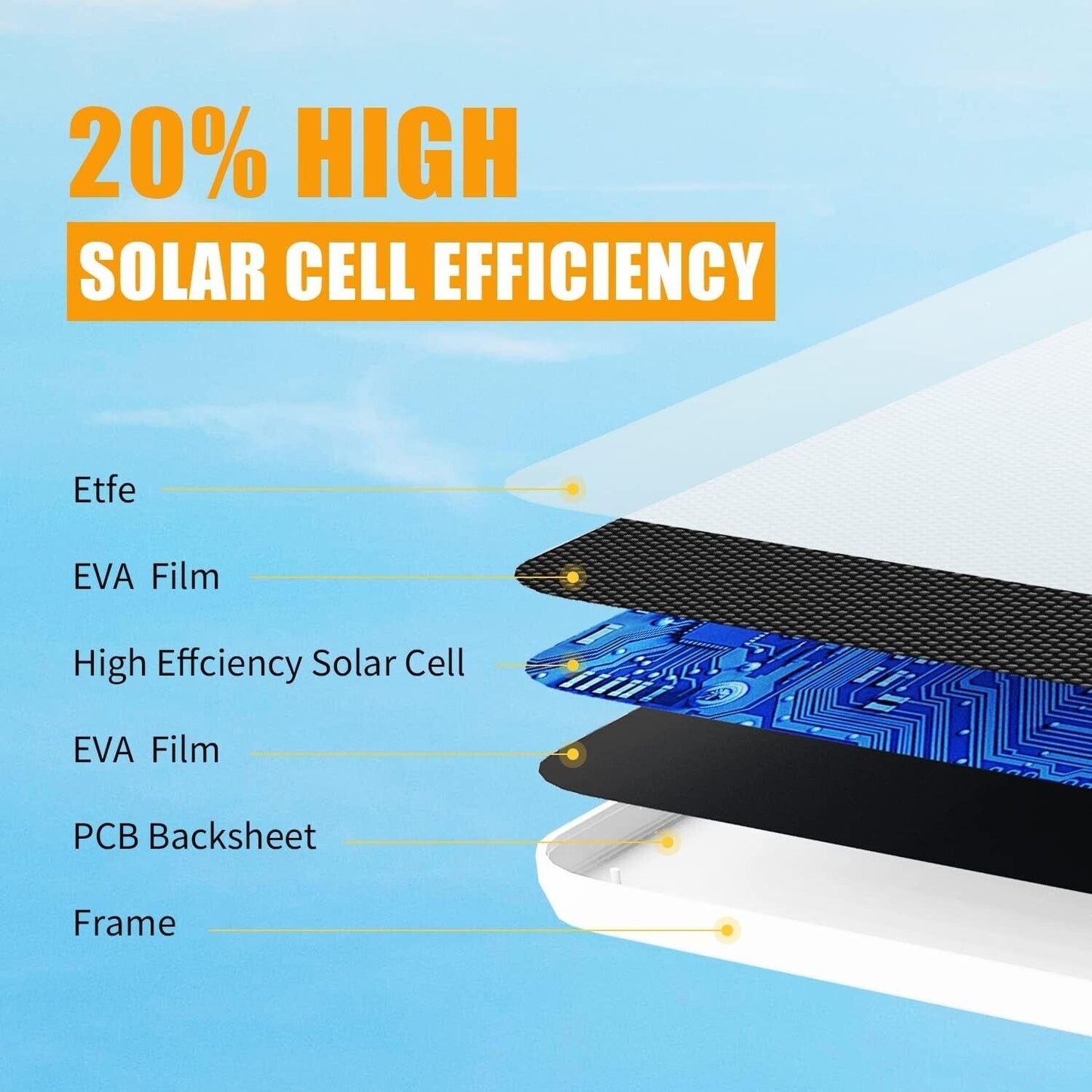 Solar Panel -10ft cable. 7W 5V Solar Panel for Ring Video Doorbell 3/3+/4. ETC.