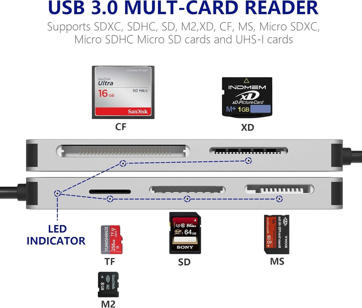 USB 3.0 XD Card Reader, USB 3.0 (5Gps) High Speed TF/SD/MS/M2/XD/CF Memory Card