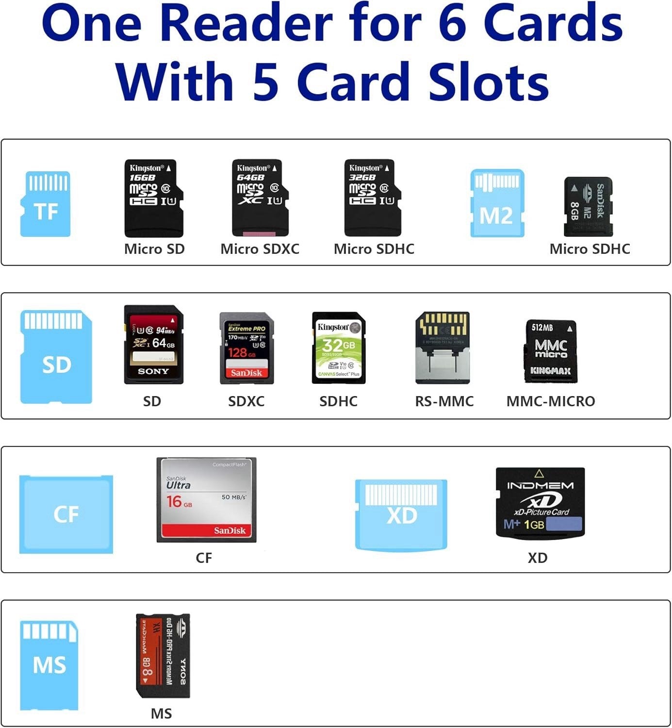 USB 3.0 XD Card Reader, USB 3.0 (5Gps) High Speed TF/SD/MS/M2/XD/CF Memory Card