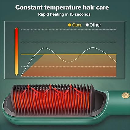Ion Hairs Straightener Styling Comb With 5 Temp, 2 In 1 Hair Straightener Brush And Curler, Portable Electric Straightening Comb Heated Hair Brush 10s Fast Heating Anti-Scald