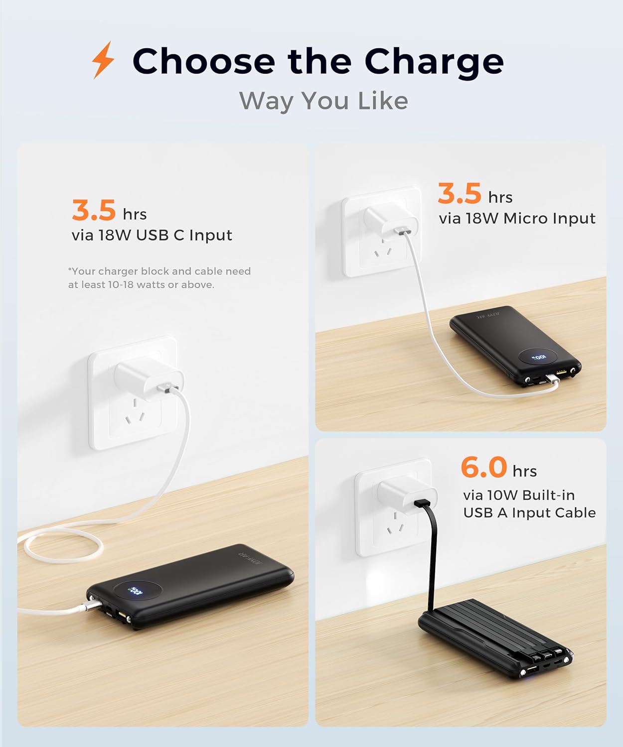Portable Charger Power Bank - Slim Battery Pack USB C 10000mAh Built in Cable 22.5W Phone Fast Charging