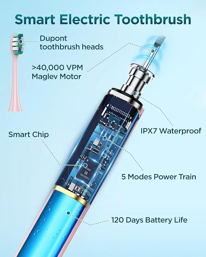 Rtauys S5 Upgraded Sonic Electric Toothbrush for Adults with 8 Brush Heads