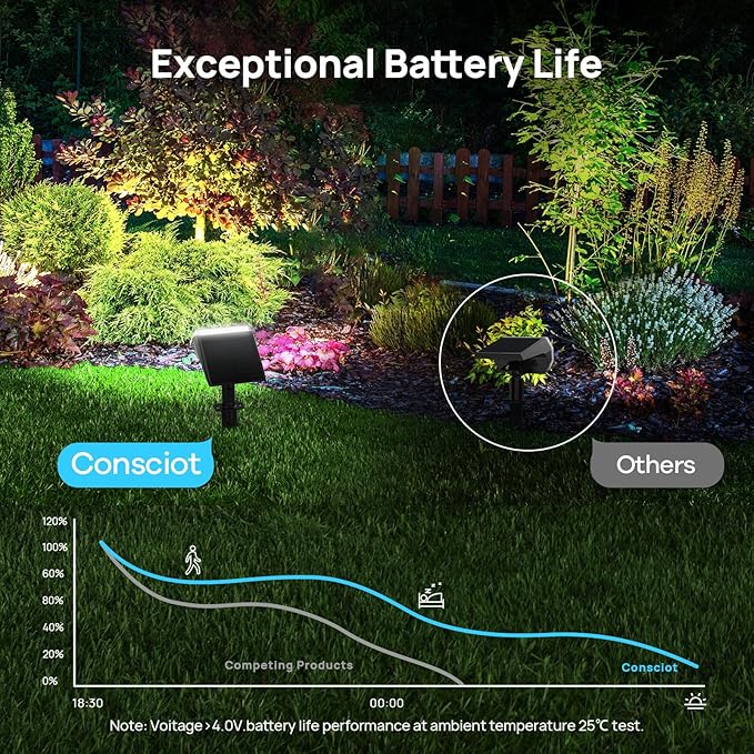 6 Pack-Consciot Solar Spot Lights Outdoor Waterproof, 24 LED Dusk-to-Dawn Solar Outdoor Lights, 2 in 1 Adjustable Wall Lights, Daylight Solar Landscape Spotlights for Garden Yard Wall Walkway,