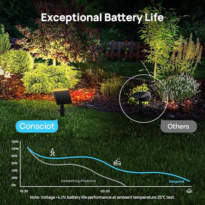 6 pack-Consciot Solar Spot Lights Outdoor Waterproof, 24 LED Dusk-to-Dawn Solar Spotlight, 2 in 1 Adjustable Wall Lights, Warm White Solar Landscape Spotlights for Garden Yard Wall Walkway, 6 Pack