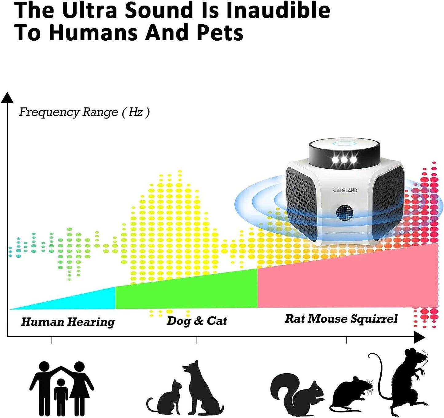Careland Ultrasonic Pest Repeller Squirrel Repellent, 4 in 1 Rodent Repellent Plug-in Mouse Deterrent Emits Ultrasound Waves and LED Strobe Lights Indoor Use