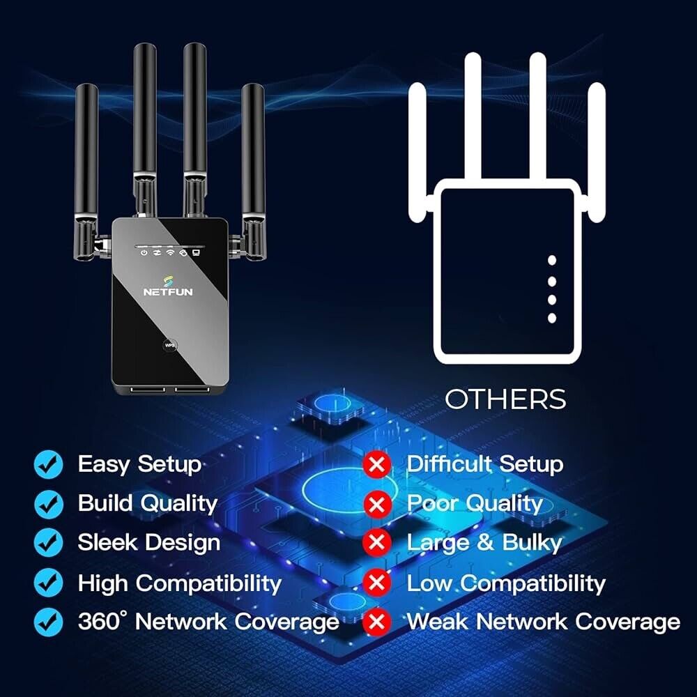 WiFi Extender Signal Booster Up To 9956 sq.ft Coverage