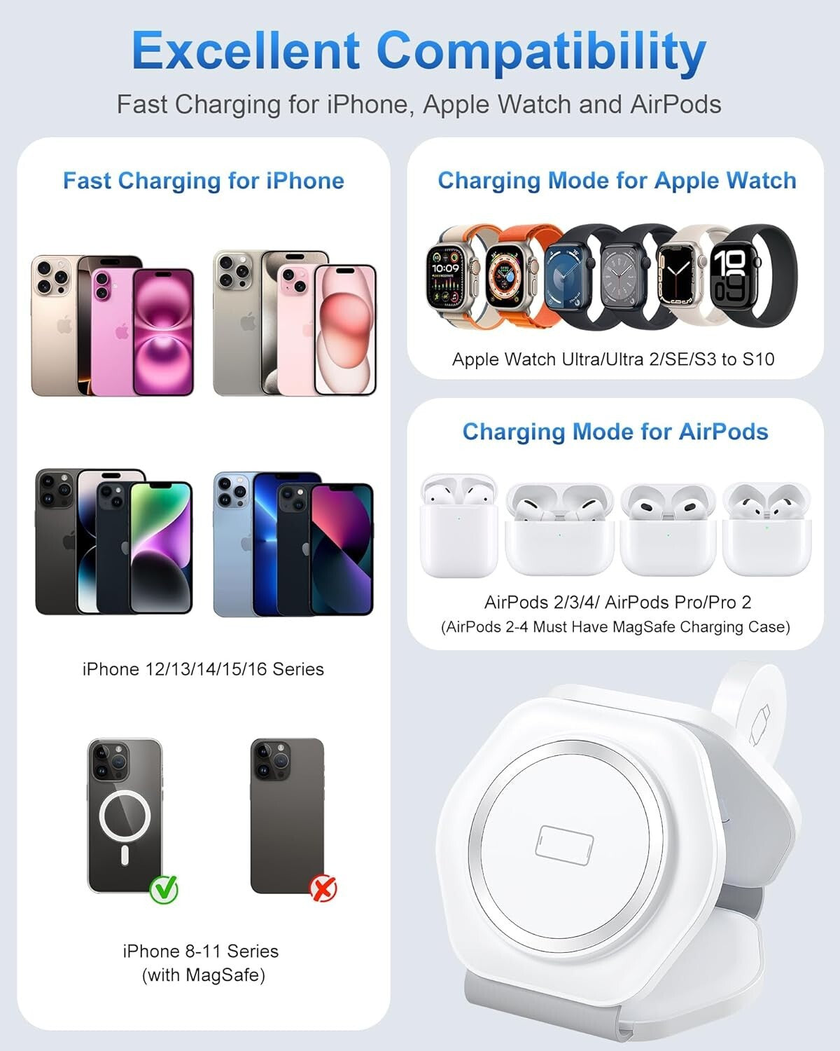 3 in 1 Wireless Charging Station for Apple Multiple Devices, Foldable Magnetic