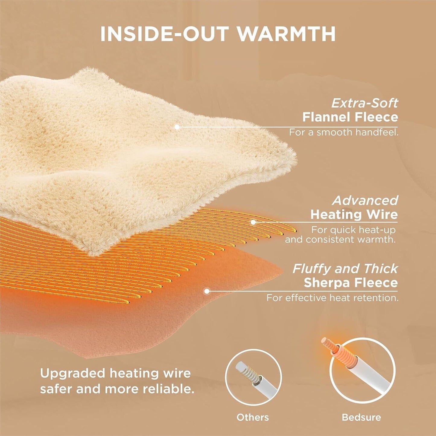 Electric Blanket 63" x 51" Thickened Flannel and Sherpa Heated Blanket