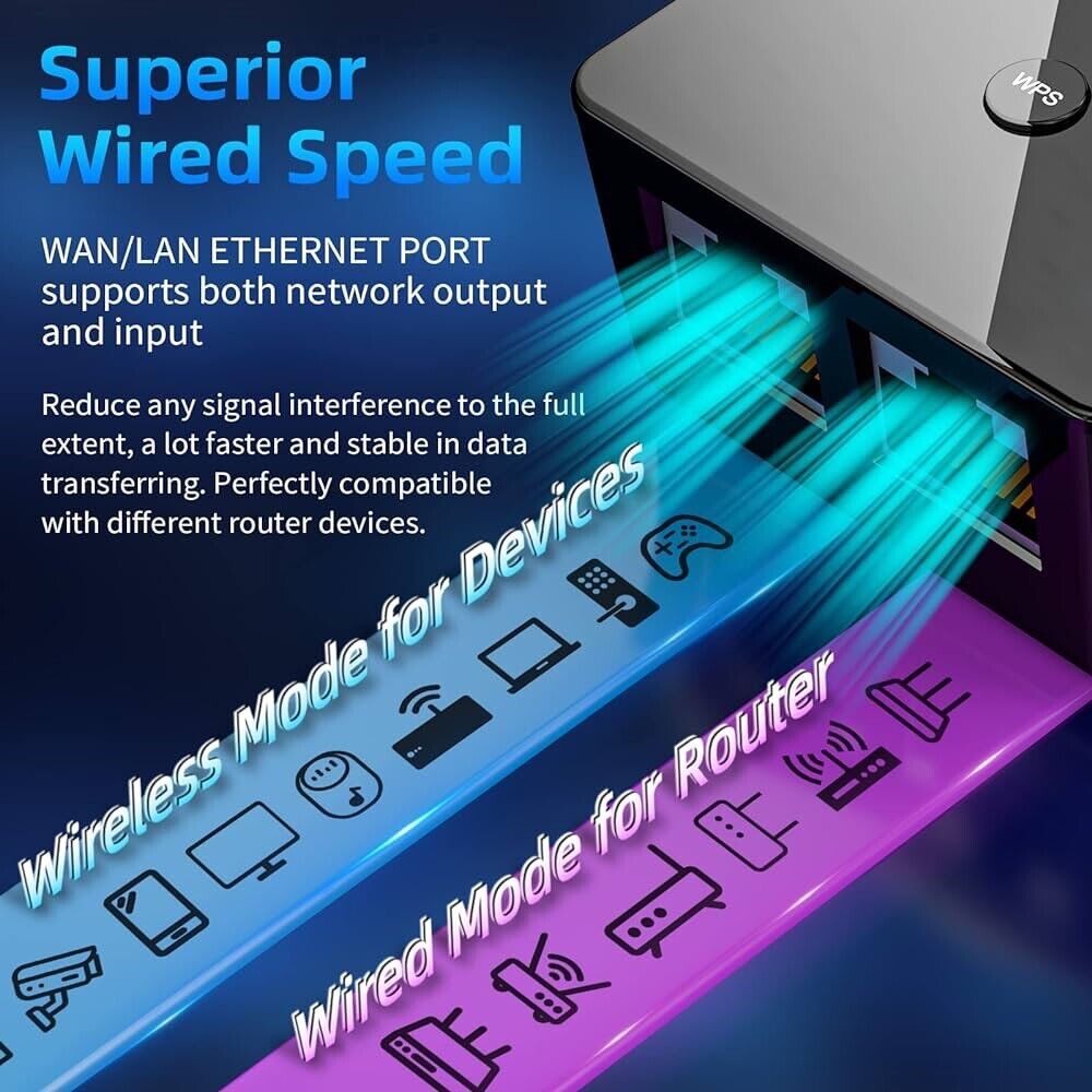 WiFi Extender Signal Booster Up To 9956 sq.ft Coverage