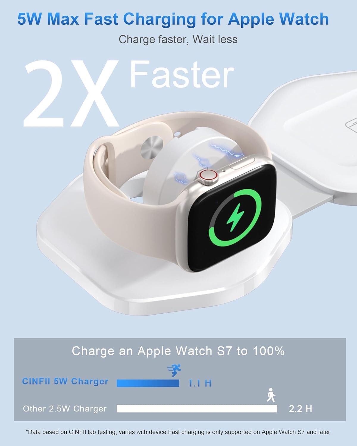3 in 1 Wireless Charging Station for Apple Multiple Devices, Foldable Magnetic