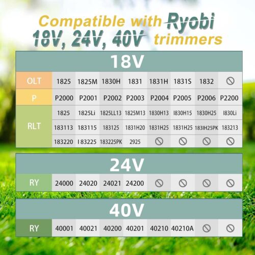 90pcs String Trimmer Spool Line 11ft 0.065'' Replacement Spool for Ryobi One+